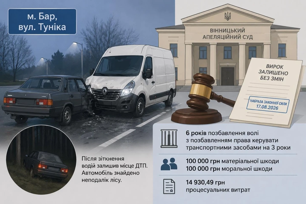 У Барі водієві залишили без змін вирок за ДТП з жертвою