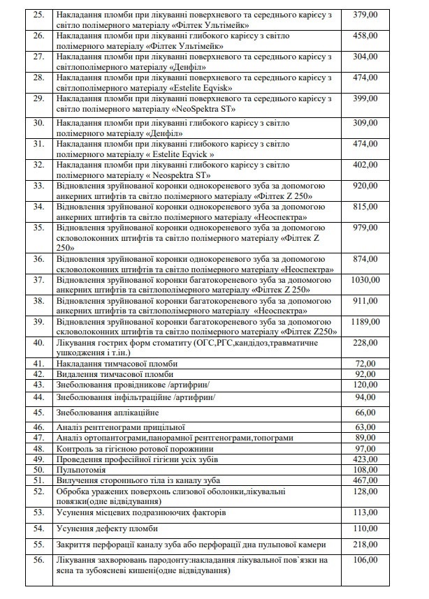 Найцікавіші питання останньої сесії Барської міськради: громадські слухання, ремонт 3-х доріг та ін.