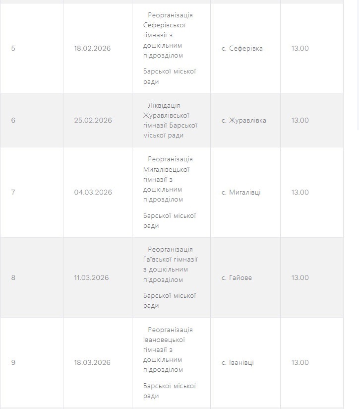 У селах Барської громади відбудуться громадські обговорення щодо реорганізації та ліквідації шкіл