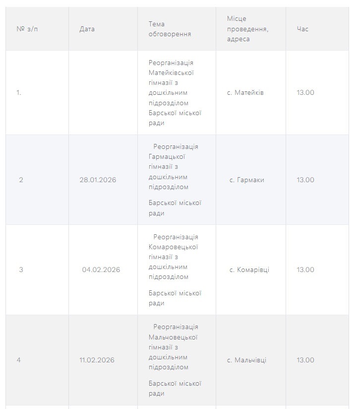 У селах Барської громади відбудуться громадські обговорення щодо реорганізації та ліквідації шкіл