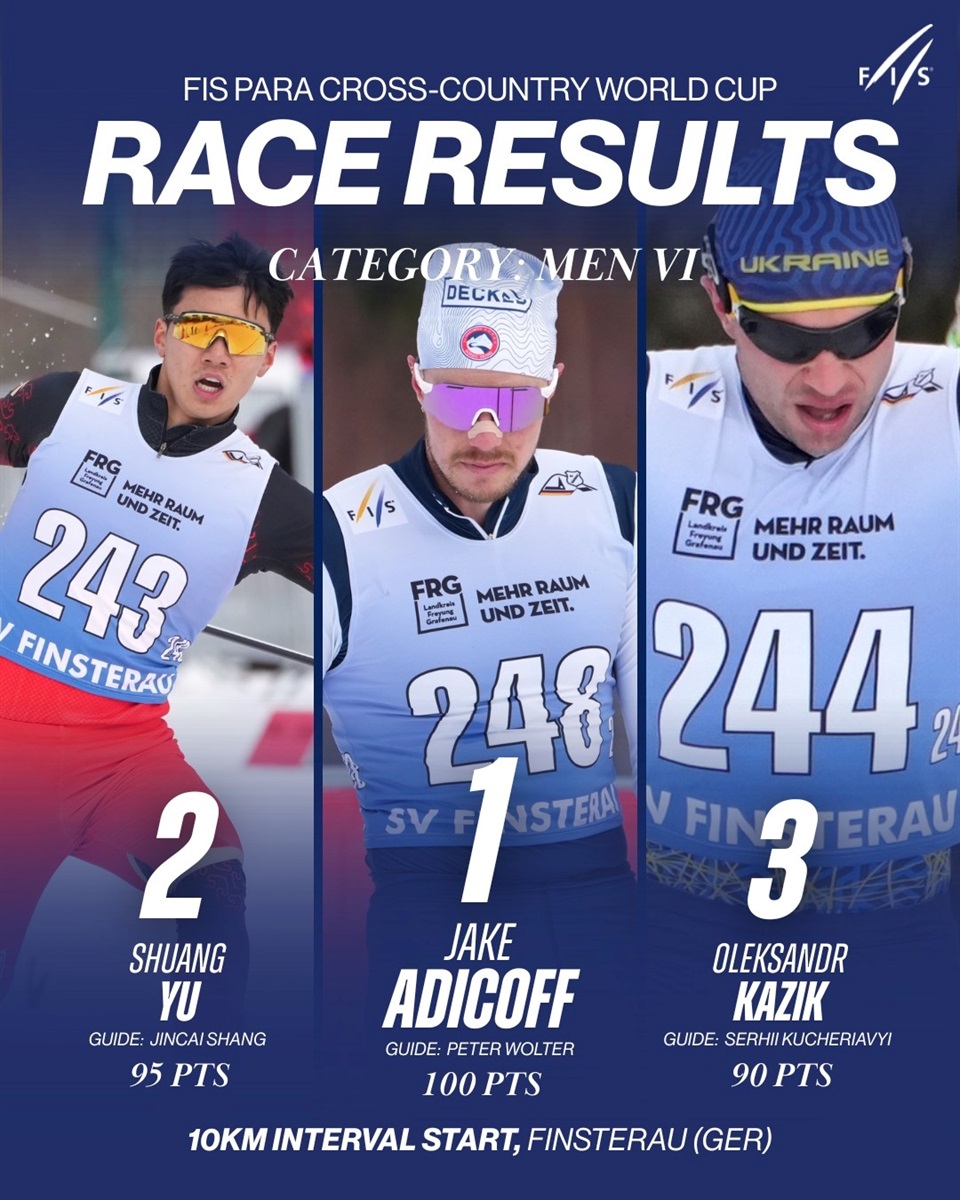 Олександр Казік і Сергій Кучерявий — призери Кубків світу з пара біатлону та лижних перегонів