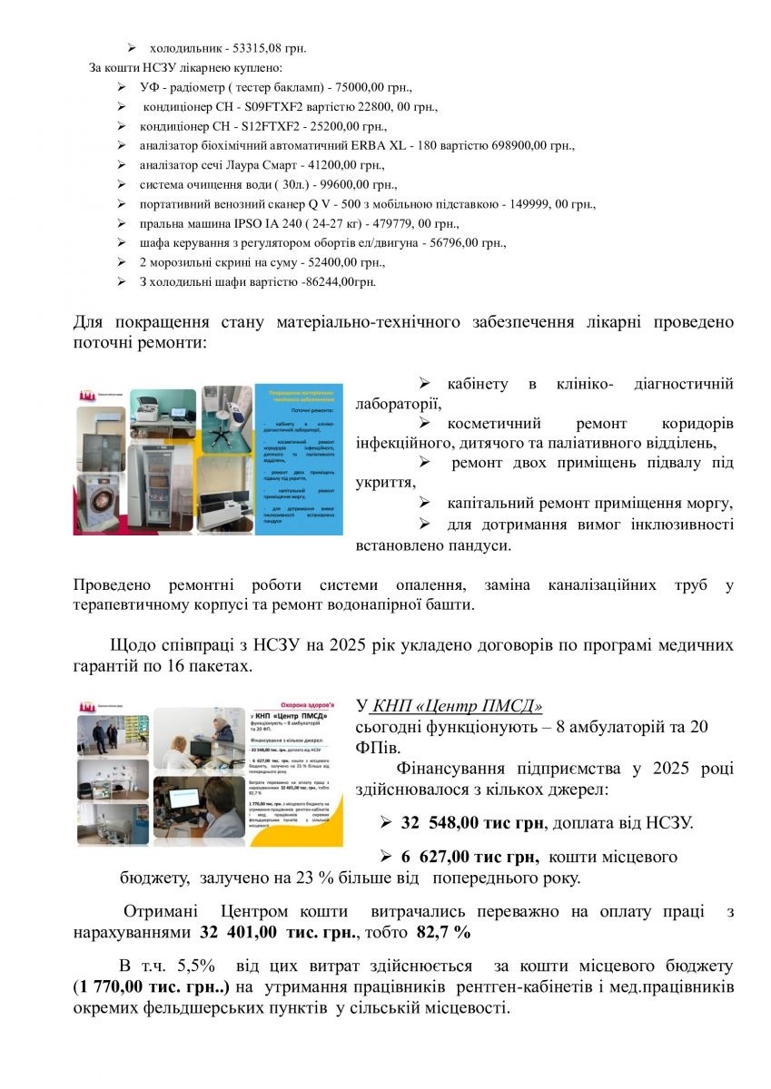 Звіт міського голови Барської громади за 2025 рік: доходи, видатки та залучені кошти
