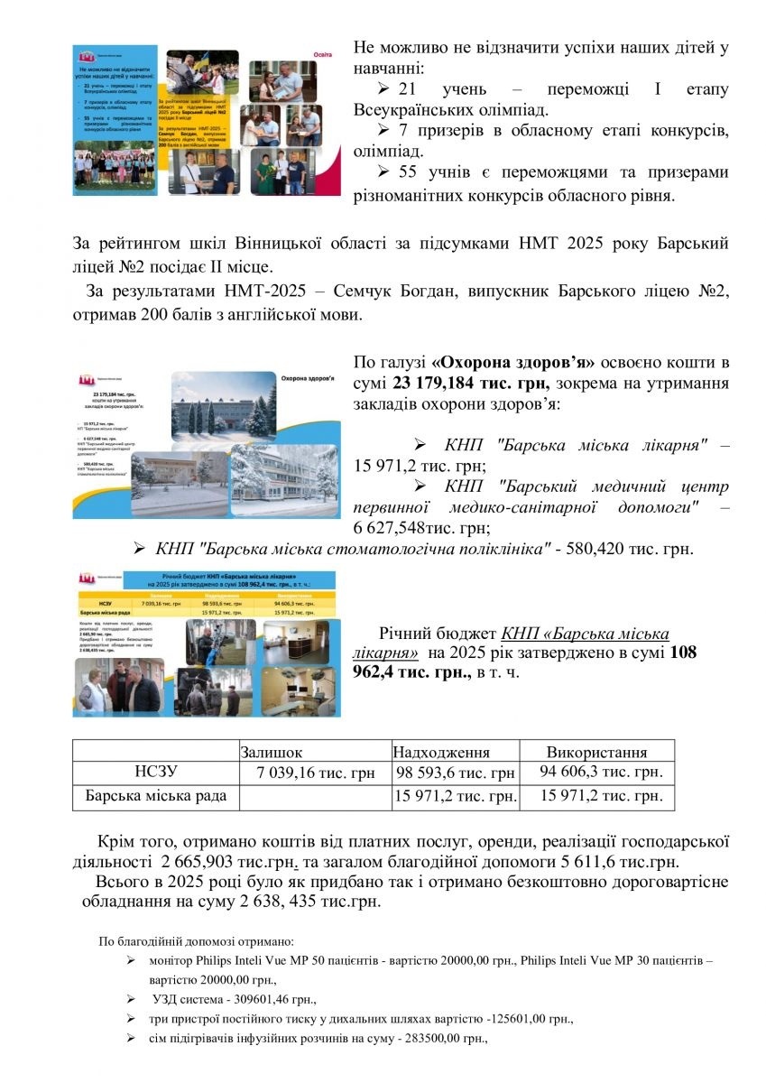 Звіт міського голови Барської громади за 2025 рік: доходи, видатки та залучені кошти