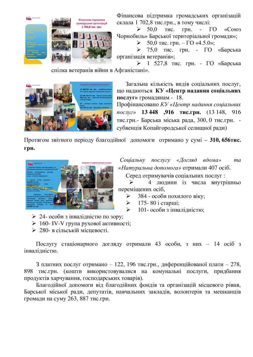 Звіт міського голови Барської громади за 2025 рік: доходи, видатки та залучені кошти