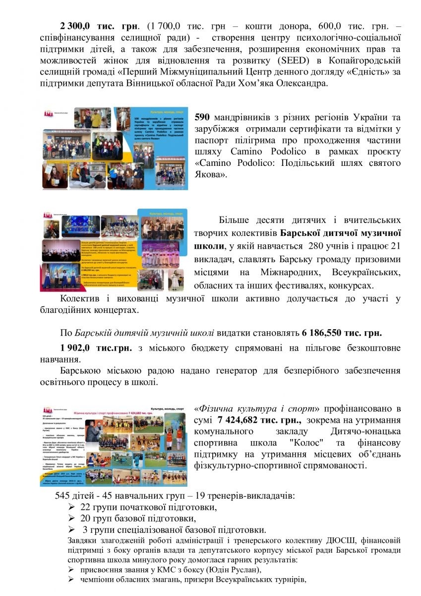 Звіт міського голови Барської громади за 2025 рік: доходи, видатки та залучені кошти