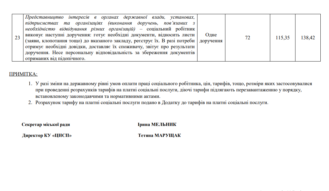 Найцікавіші питання першої сесії Барської міської ради 2026 року