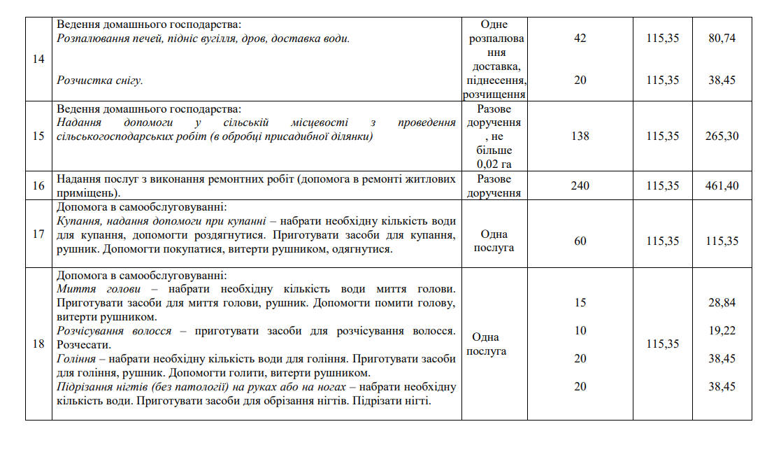 Найцікавіші питання першої сесії Барської міської ради 2026 року