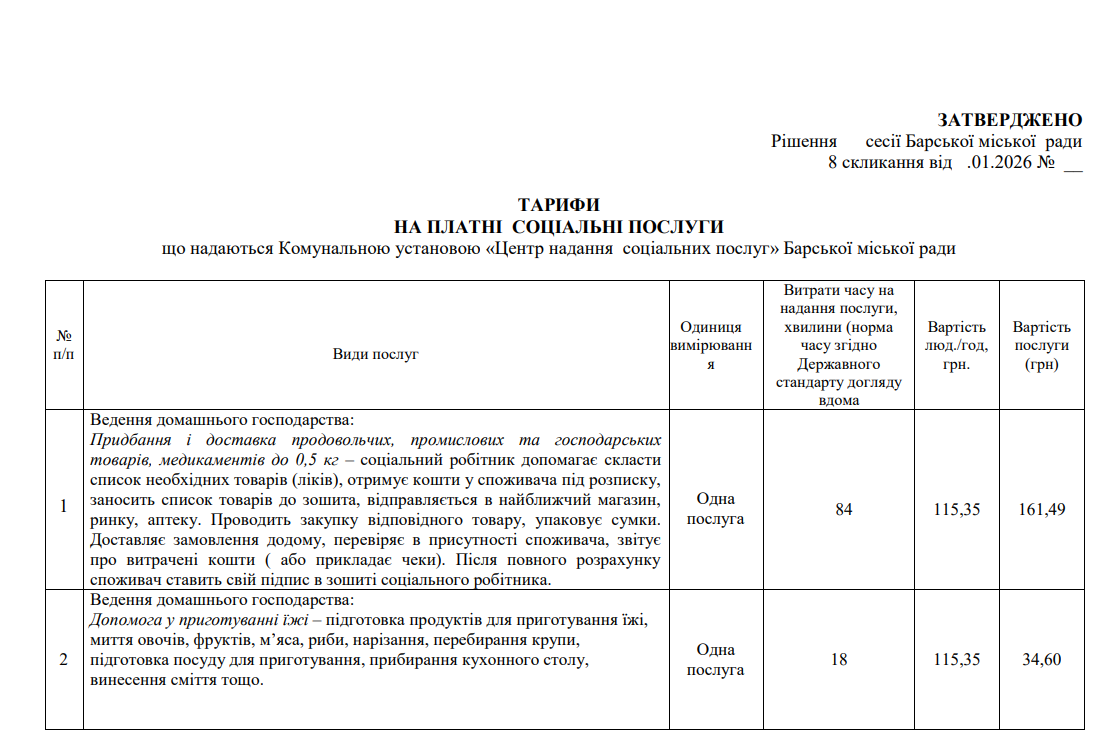 Найцікавіші питання першої сесії Барської міської ради 2026 року
