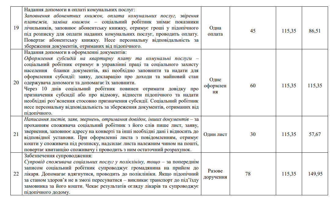 Найцікавіші питання першої сесії Барської міської ради 2026 року