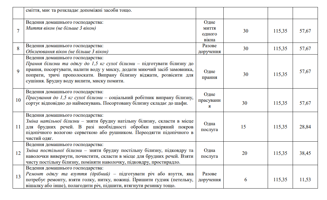 Найцікавіші питання першої сесії Барської міської ради 2026 року