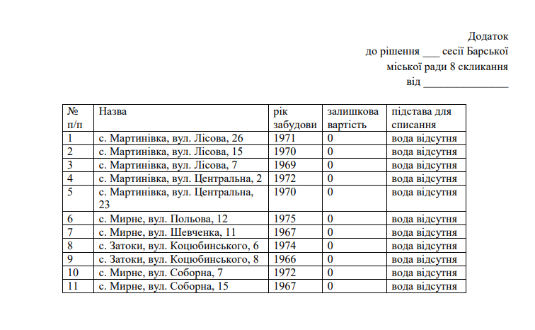 Найцікавіші питання першої сесії Барської міської ради 2026 року