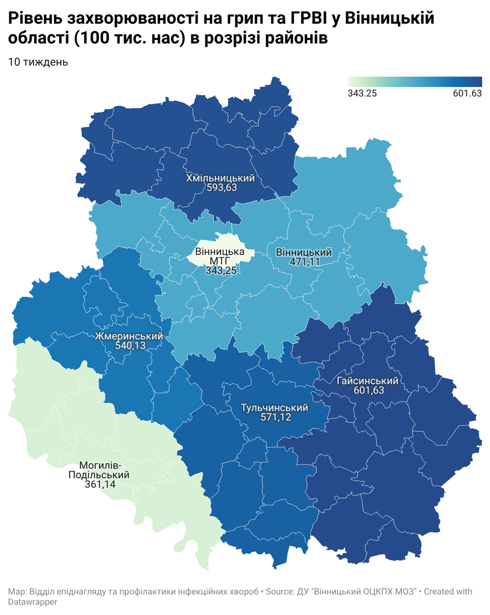 На Вінниччині за тиждень захворіли майже 7 тисяч людей: що відомо про ситуацію з грипом і ГРВІ